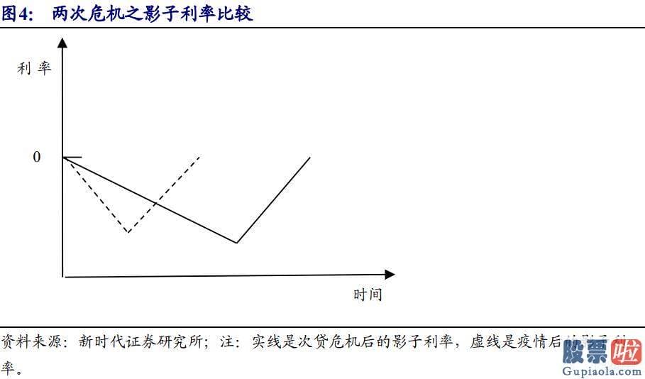 投资美股盯盘：债券已经充分定价通胀