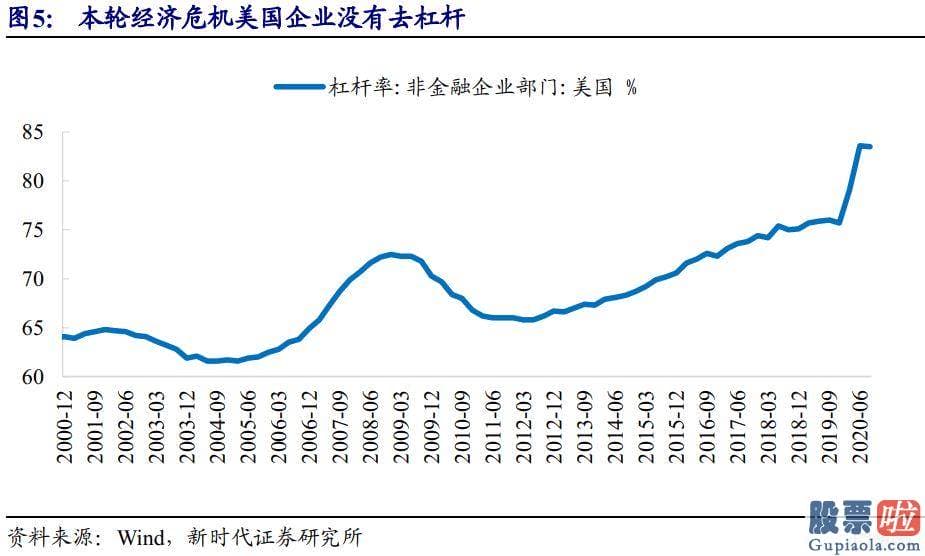 投资美股盯盘：债券已经充分定价通胀