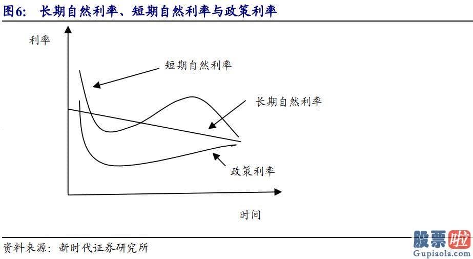 投资美股盯盘：债券已经充分定价通胀