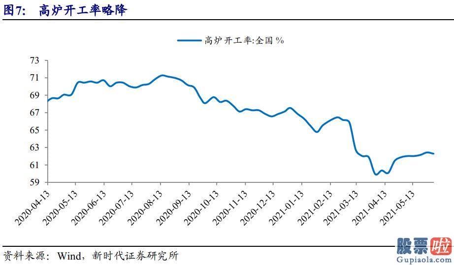 投资美股盯盘：债券已经充分定价通胀