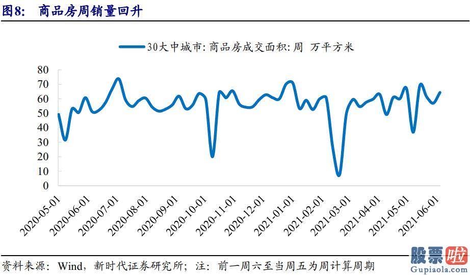 投资美股盯盘：债券已经充分定价通胀