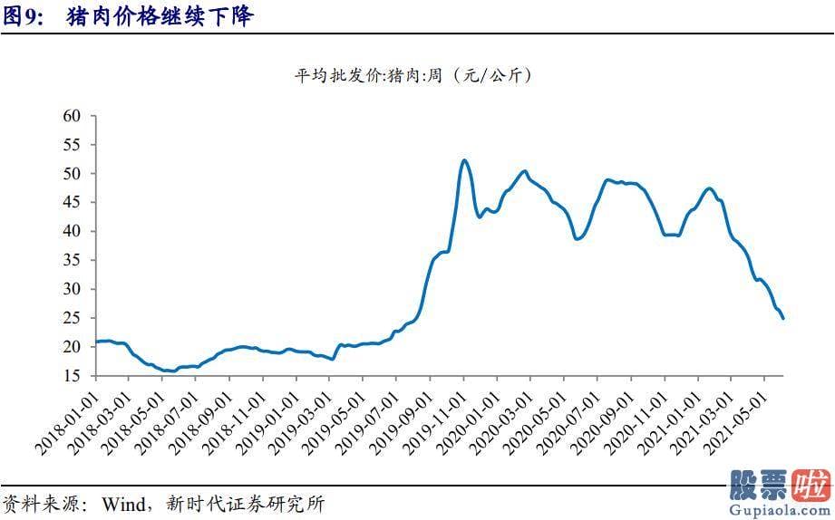 投资美股盯盘：债券已经充分定价通胀