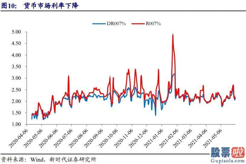 投资美股盯盘：债券已经充分定价通胀