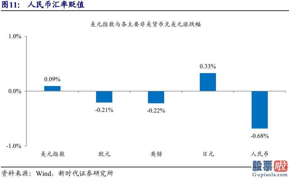 投资美股盯盘：债券已经充分定价通胀