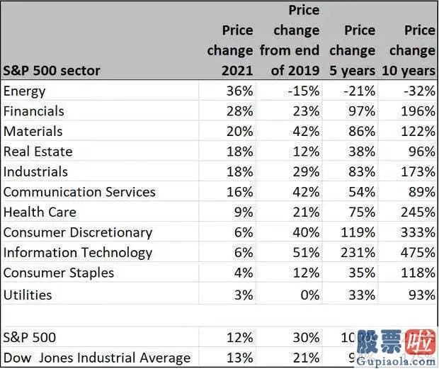 陈达美股投资特斯拉-若资本利得税若上调至39.6%