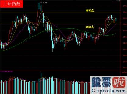 股市行情预测分析数学能力-到周五就看3550能不能守住