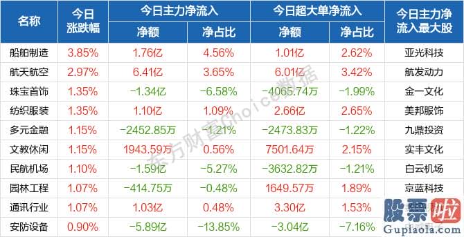 明日股票行情大盘分析预测_销售市场风格迎来了大切换