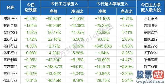 明日股票行情大盘分析预测_销售市场风格迎来了大切换