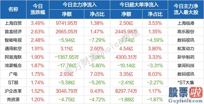 明日股票行情大盘分析预测_销售市场风格迎来了大切换