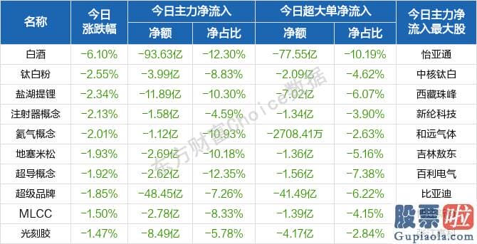 明日股票行情大盘分析预测_销售市场风格迎来了大切换