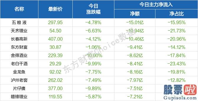 明日股票行情大盘分析预测_销售市场风格迎来了大切换