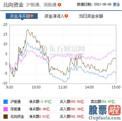 明日股票行情大盘分析预测_销售市场风格迎来了大切换