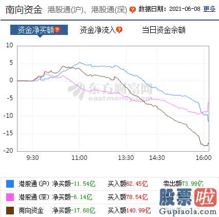 明日股票行情大盘分析预测_销售市场风格迎来了大切换