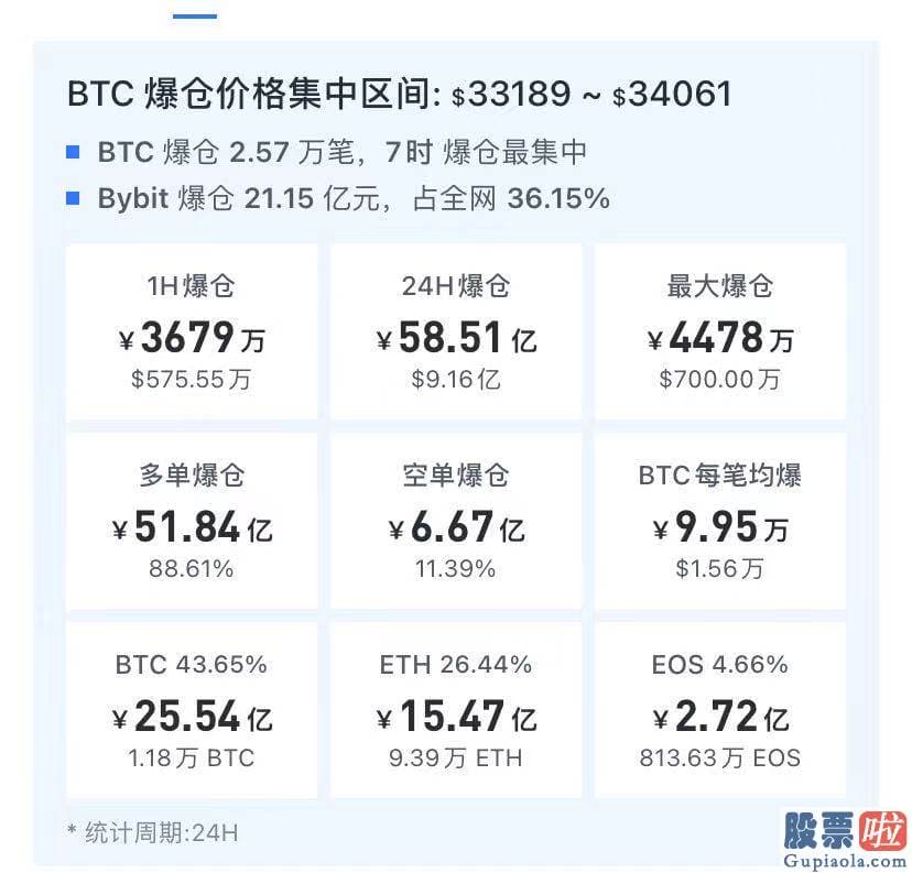 美股 投资开户_比特币交易活泼地址已创下今年以来新低