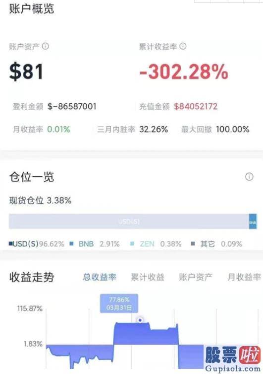 美股 投资开户_比特币交易活泼地址已创下今年以来新低