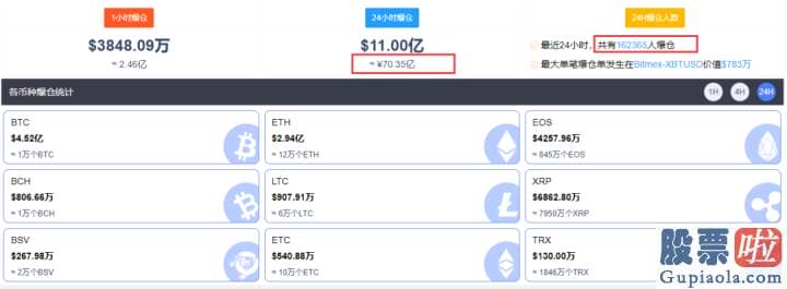 工商银行美股行情走势_由于价格下挫