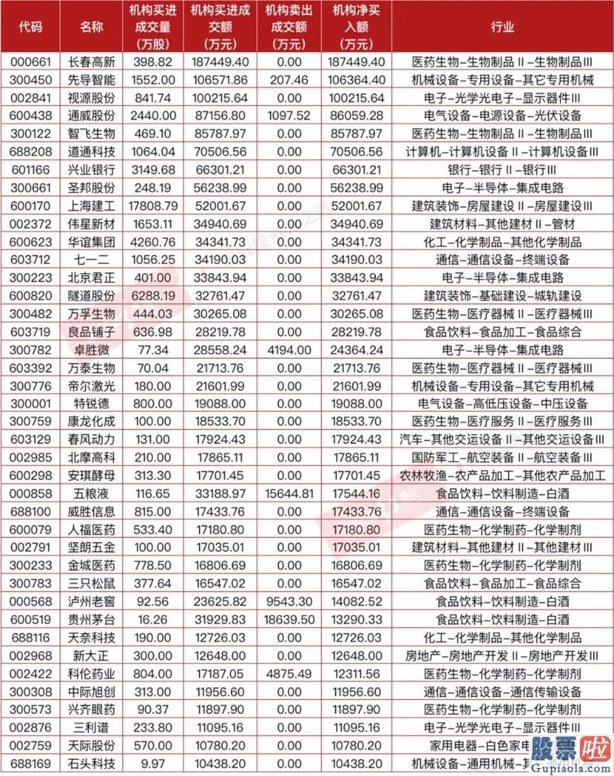 股票行情预测分析师路鸣 多数机构认为