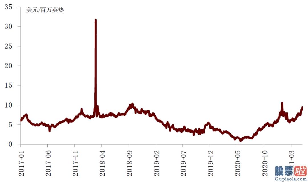 伯克希尔的美股投资-将来十年目的油气产量下降40%