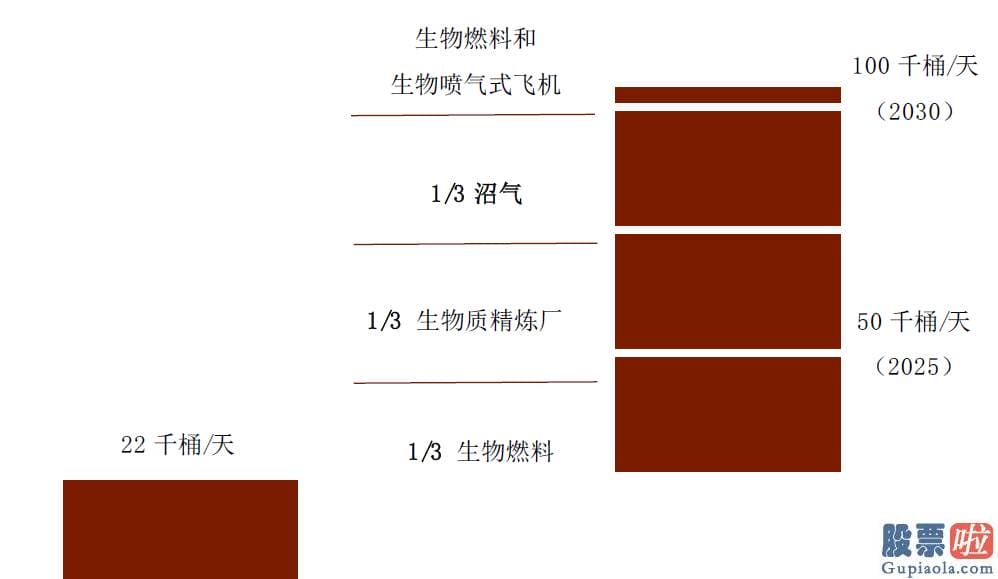 伯克希尔的美股投资-将来十年目的油气产量下降40%