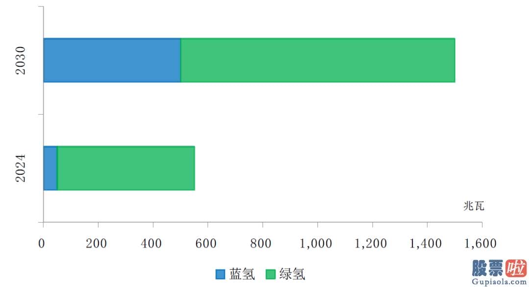 伯克希尔的美股投资-将来十年目的油气产量下降40%