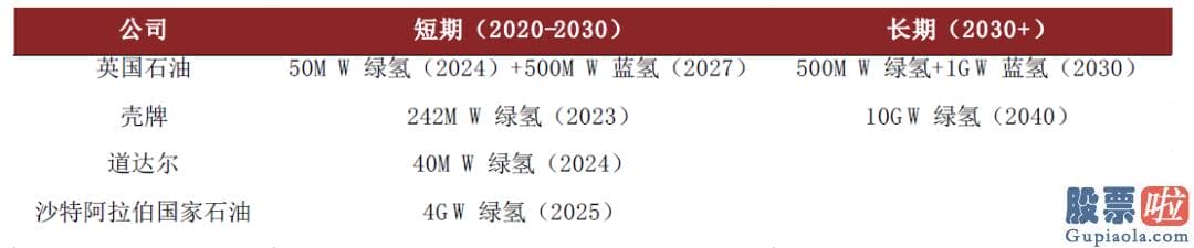 伯克希尔的美股投资-将来十年目的油气产量下降40%