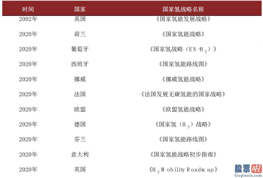 伯克希尔的美股投资-将来十年目的油气产量下降40%