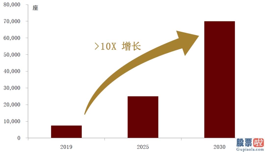 伯克希尔的美股投资-将来十年目的油气产量下降40%