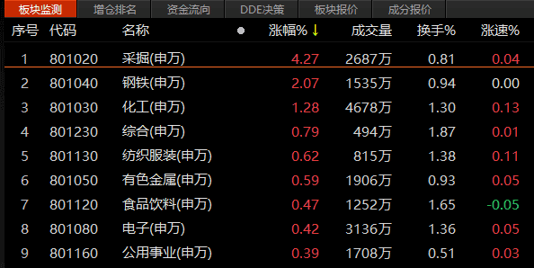 股市预测分析师一般多少钱 首钢股份000959封板