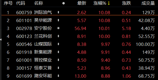 股市预测分析师一般多少钱 首钢股份000959封板