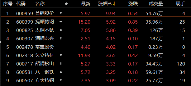 股市预测分析师一般多少钱 首钢股份000959封板