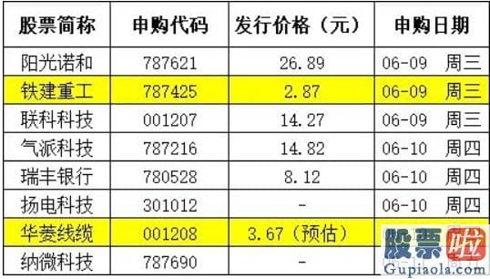 明日股市分析预测最新_继昨日科创板新股皓元医药中一签最高盈利超14万后