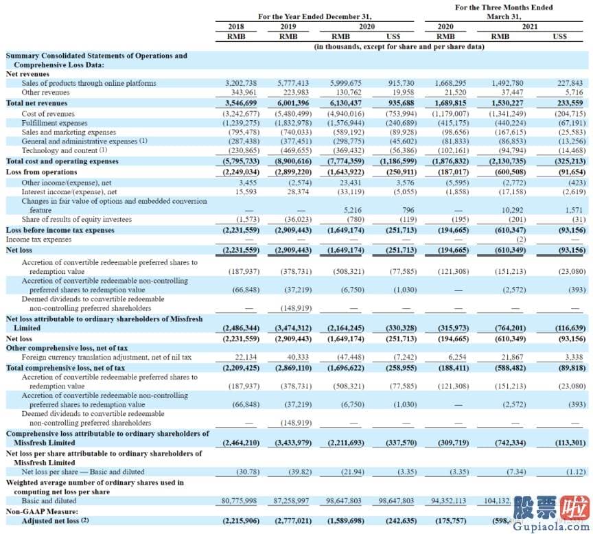 中国投资美股etf 并于2015年首创前置仓即时零售业务