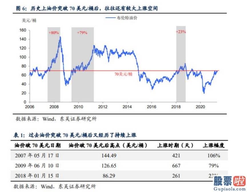 离岸基金投资美股缴税 大宗商品161715销售市场迎来一轮波涛壮阔的牛市行情