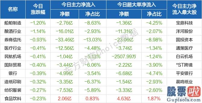 鲁兆股市分析预测_北向资金概念版块下滑榜前十概念版块上涨幅度榜前十主力净流出前十股票监控主力净流入前十