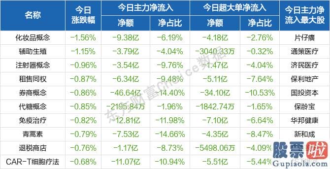 鲁兆股市分析预测_北向资金概念版块下滑榜前十概念版块上涨幅度榜前十主力净流出前十股票监控主力净流入前十