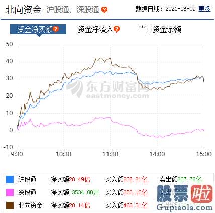 鲁兆股市分析预测_北向资金概念版块下滑榜前十概念版块上涨幅度榜前十主力净流出前十股票监控主力净流入前十