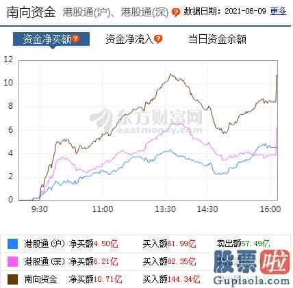 鲁兆股市分析预测_北向资金概念版块下滑榜前十概念版块上涨幅度榜前十主力净流出前十股票监控主力净流入前十