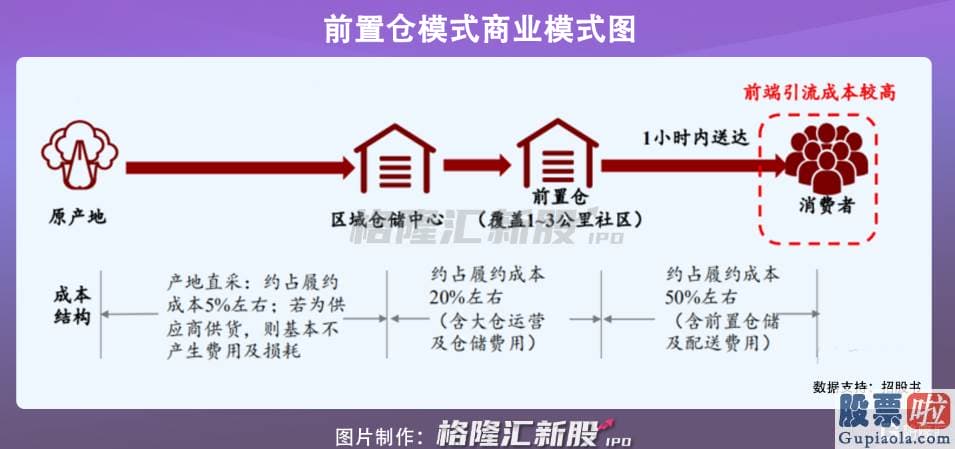 美股暴跌与黄金股投资_需要讲清晰一个概念