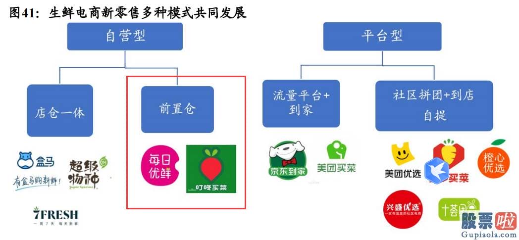 如何放便进行美股投资 开源证券研报