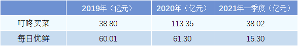 如何放便进行美股投资 开源证券研报