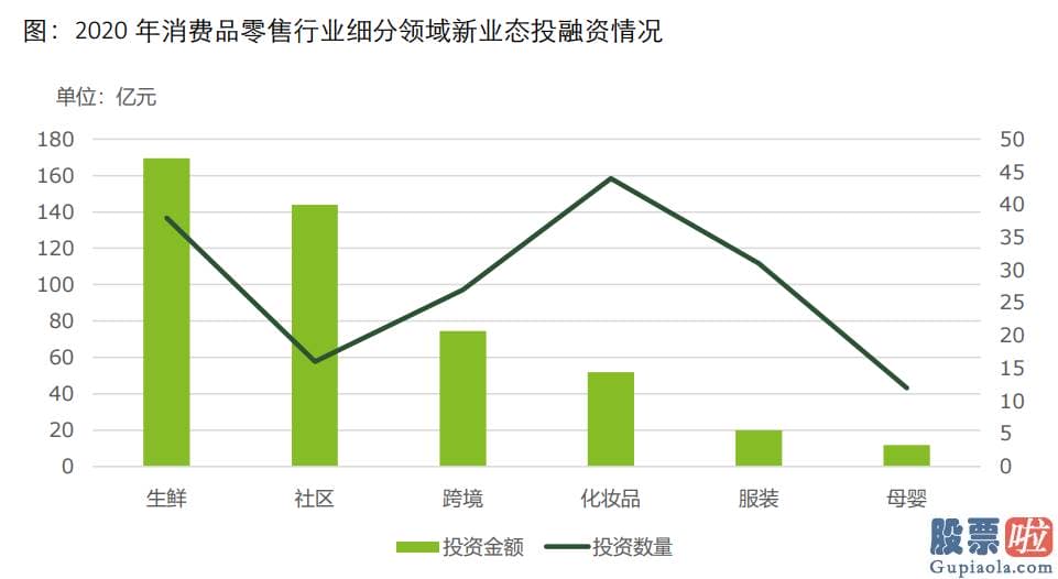 如何放便进行美股投资 开源证券研报