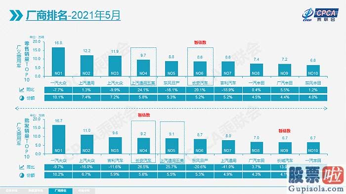 美股低价股如何投资-今年5月国内车市总算完毕高增长的态势