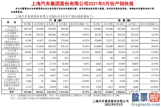 美股低价股如何投资-今年5月国内车市总算完毕高增长的态势