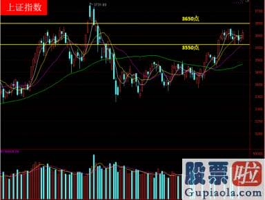 2020股市行情预测分析 明天可能率不会跌破3570点了