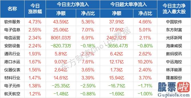 股市分析预测神书 版块轮动加快