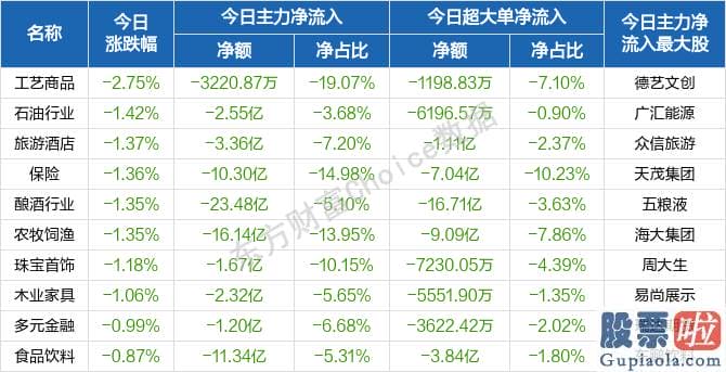 股市分析预测神书 版块轮动加快