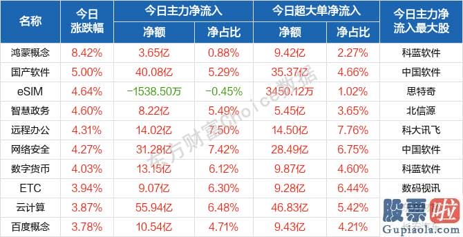 股市分析预测神书 版块轮动加快