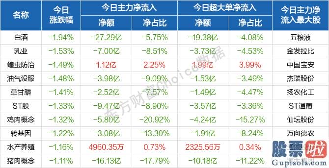 股市分析预测神书 版块轮动加快