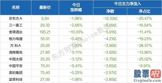 股市分析预测神书 版块轮动加快