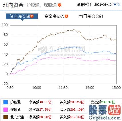 股市分析预测神书 版块轮动加快